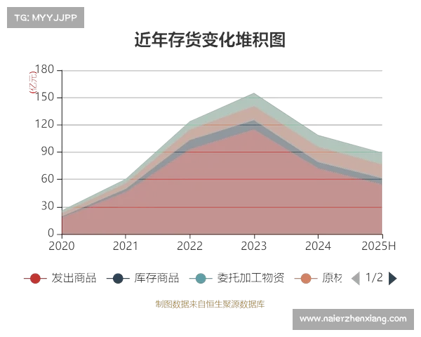 上半年轻卡市场销量超百万 同比增长6.69% 上半年轻卡市场销量超百万 同比增长6.69%
